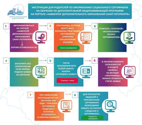 Сертификат 4